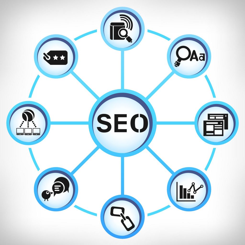 SEO apex global solutions